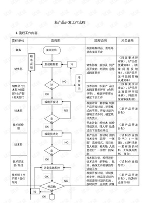 新产品技术开发全流程解析 从概念到落地