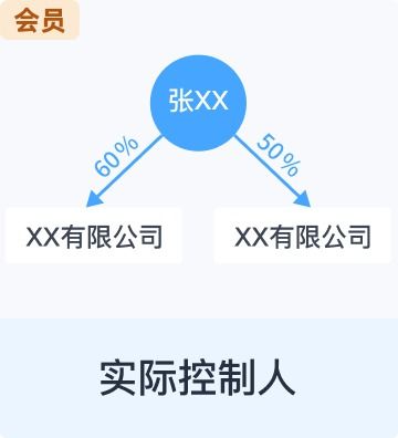 北京诚志建信技术开发有限责任公司 技术咨询驱动企业创新与数字化转型